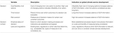 Global Climate Services: A Typology of Global Decisions Influenced by Climate Risk